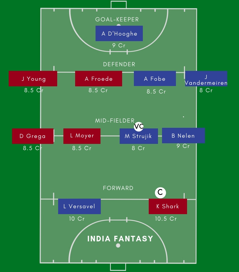 Bel W Vs Usa W Dream11 Prediction Women S Fih Pro League Match Preview Fantasy Team Team News India Fantasy